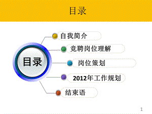 岗位竞聘报告ppt【ppt】 .ppt