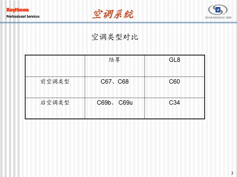 上海通用汽车别克陆尊新技术特性.ppt_第3页