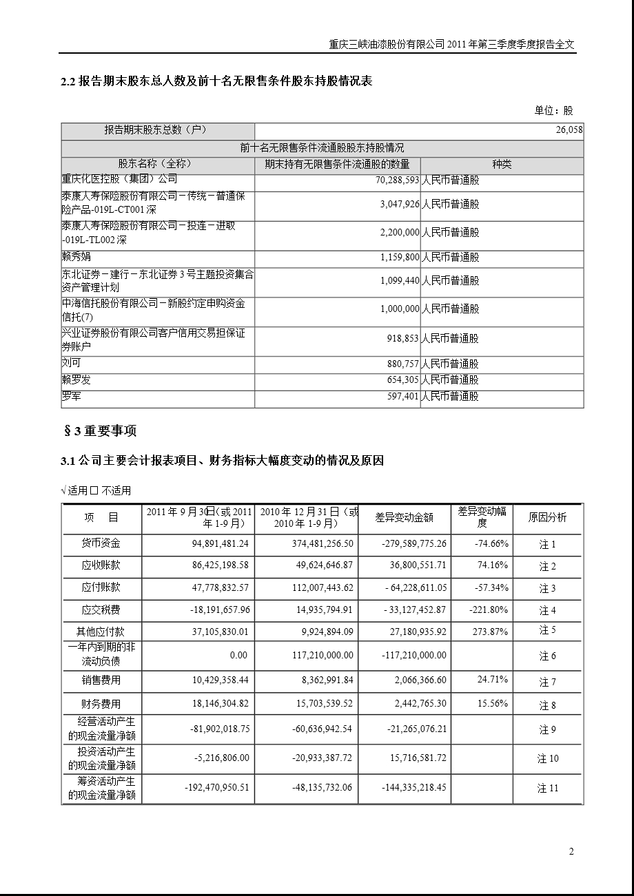 渝三峡Ａ：2011年第三季度报告全文.ppt_第2页