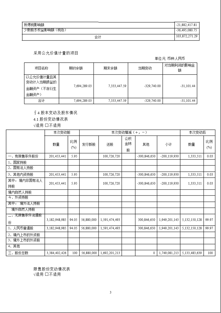 600208_2010新湖中宝年报摘要.ppt_第3页