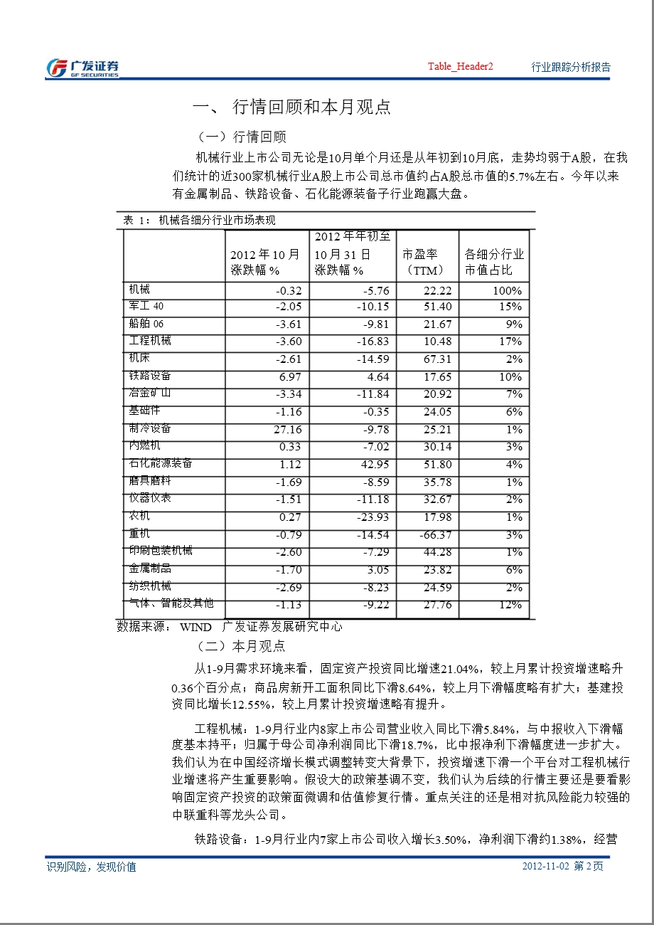 机械设备行业跟踪分析报告：三季度业绩回顾-2012-11-05.ppt_第2页