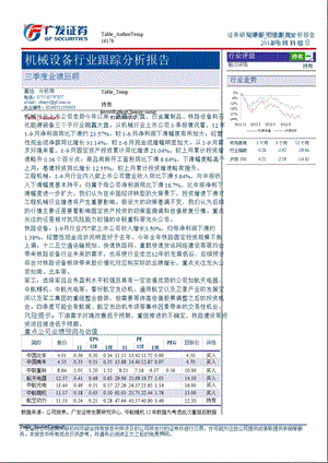 机械设备行业跟踪分析报告：三季度业绩回顾-2012-11-05.ppt