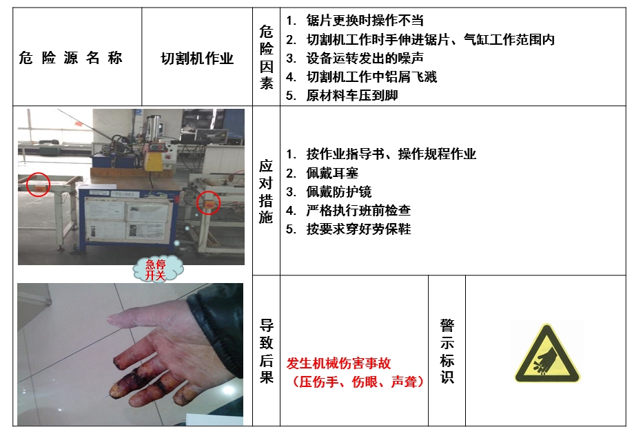 公司重大危险源目视看板.ppt_第2页