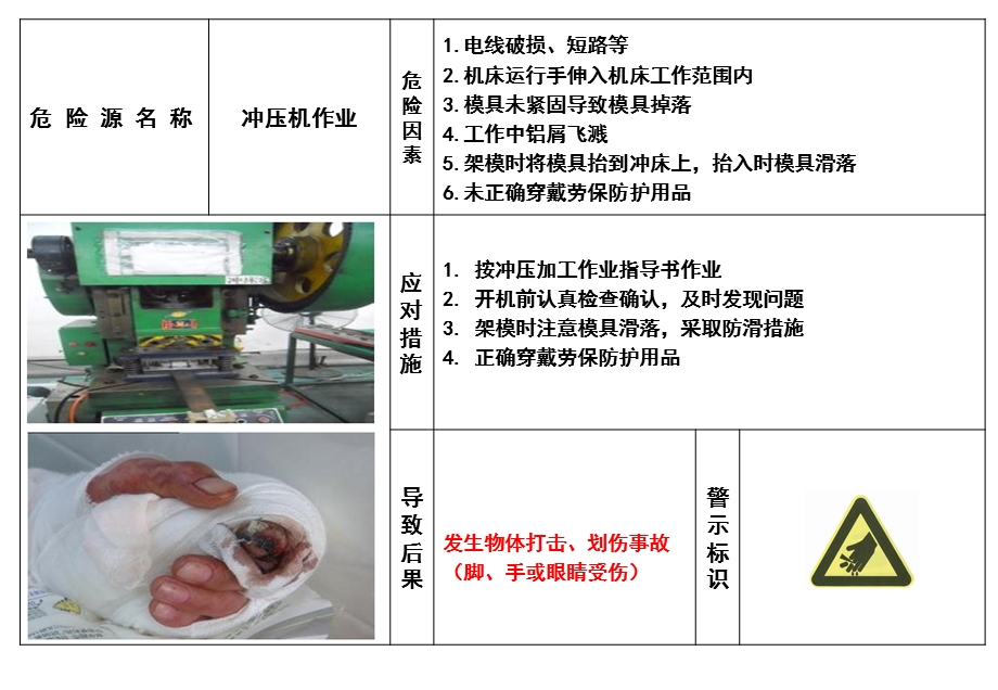 公司重大危险源目视看板.ppt_第3页