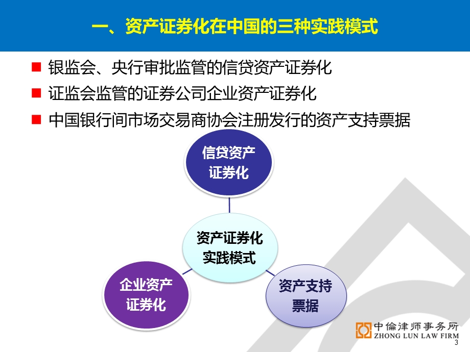 证券公司资产证券化业务介绍及主要法律问题分析(简化版)(第一稿).ppt_第3页