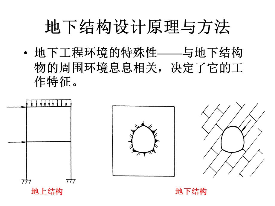 地下结构设计.ppt_第2页