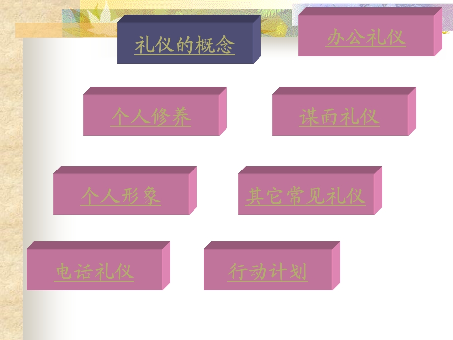 现代商务礼仪培训(2).ppt_第3页