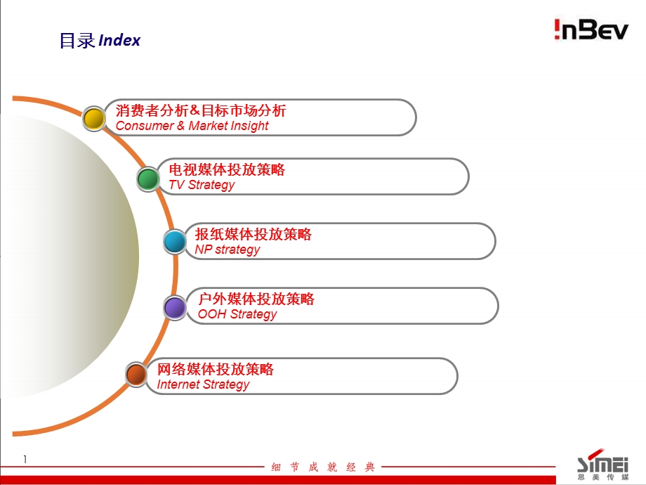 雪津啤酒2009年媒介策略建议案(1)(1).ppt_第2页