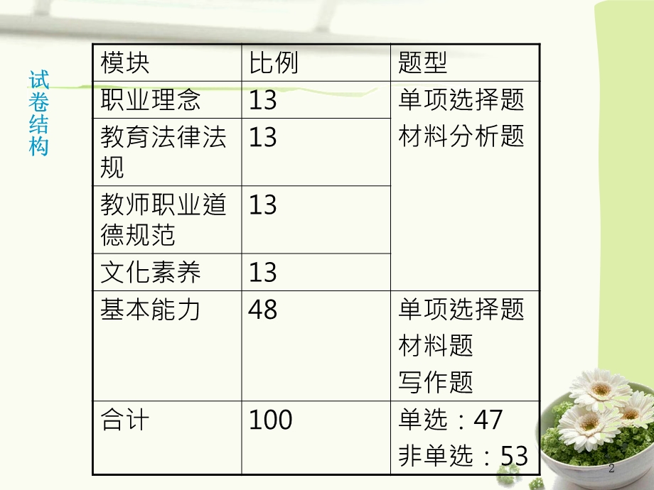 中学教师资格证综合素质之职业理念.ppt_第2页