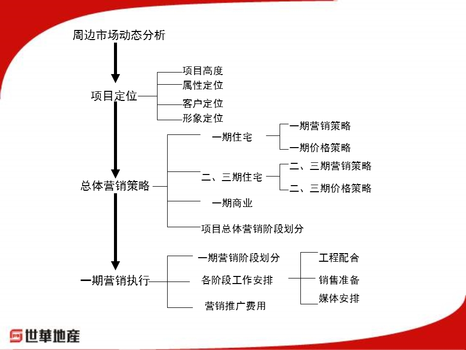 呼和浩特香槟美景营销策划方案(1).ppt_第2页