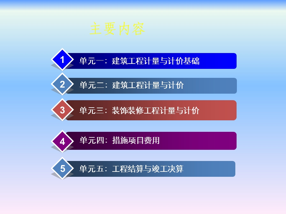 建筑工程计量与计价教学课件ppt.ppt_第2页