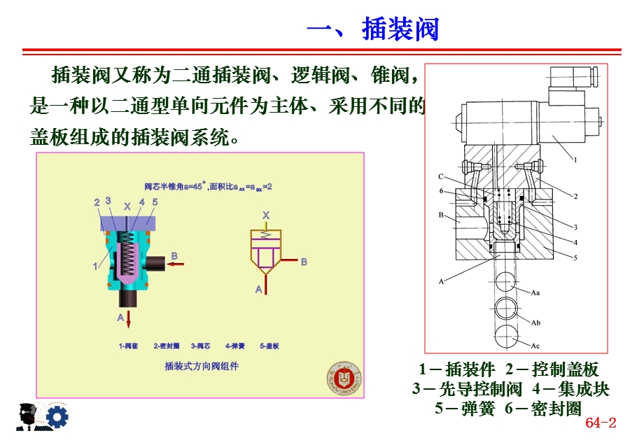 各类液压控制阀学习课件PPT.ppt_第2页