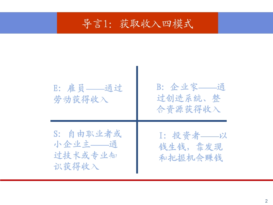 中小企业投融资解决方案.ppt_第3页