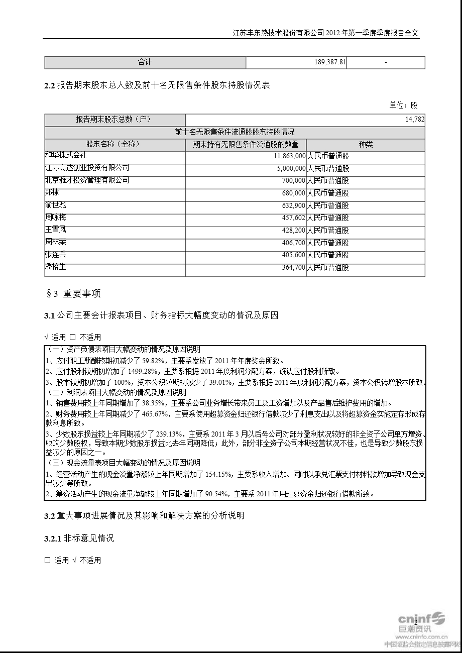 丰东股份：2012年第一季度报告全文.ppt_第2页