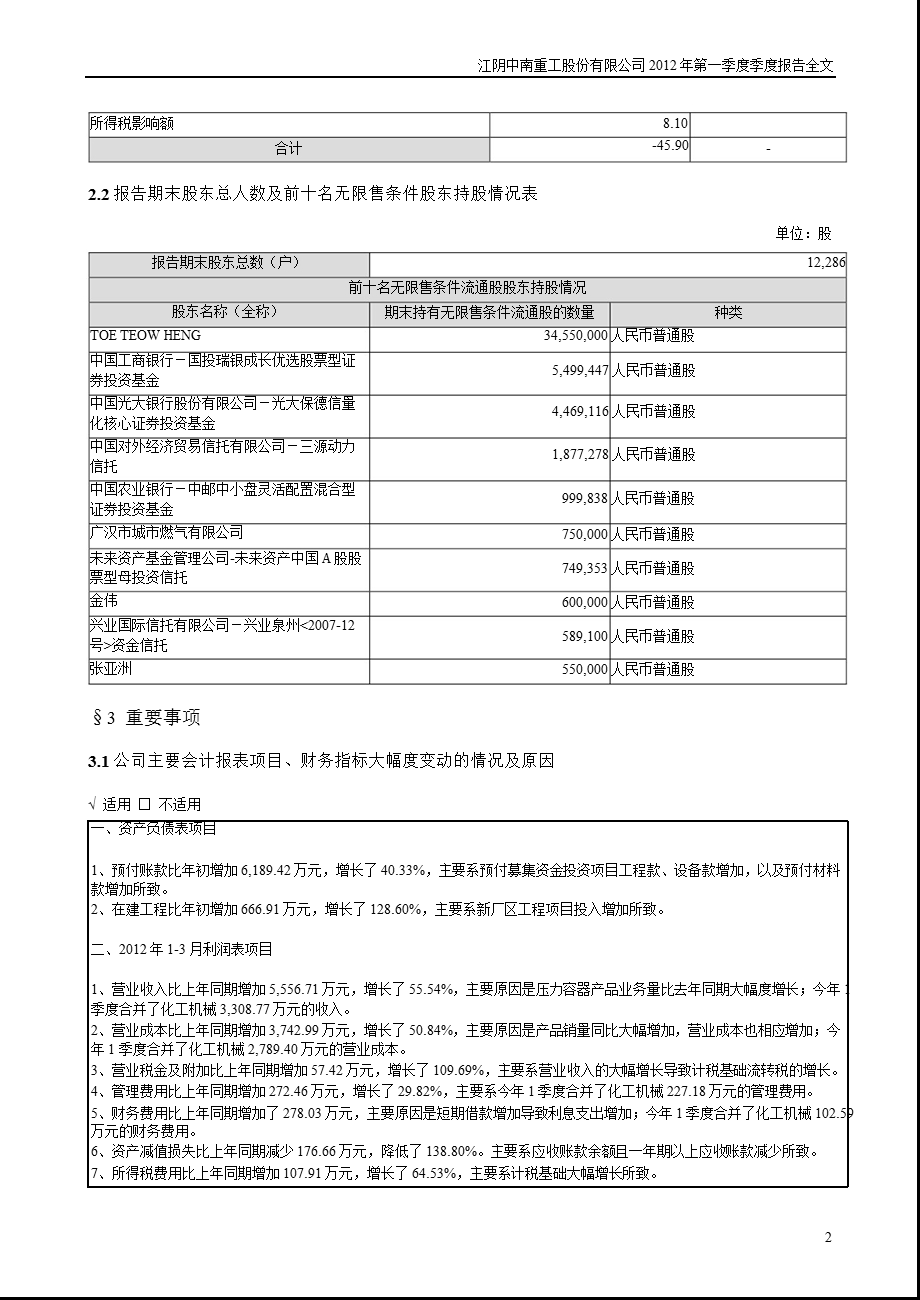 中南重工：2012年第一季度报告全文.ppt_第2页