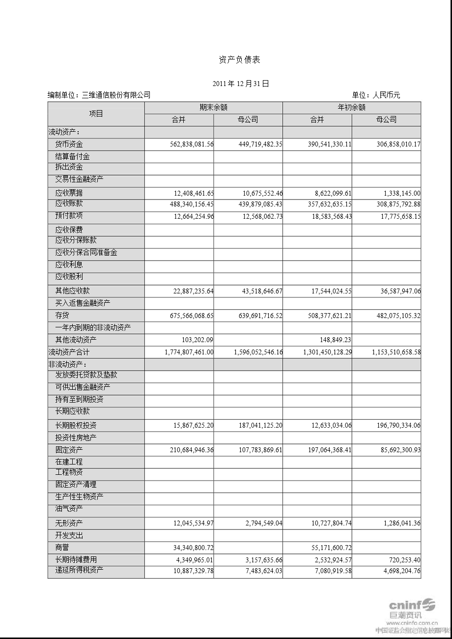 三维通信：2011年年度审计报告.ppt_第3页