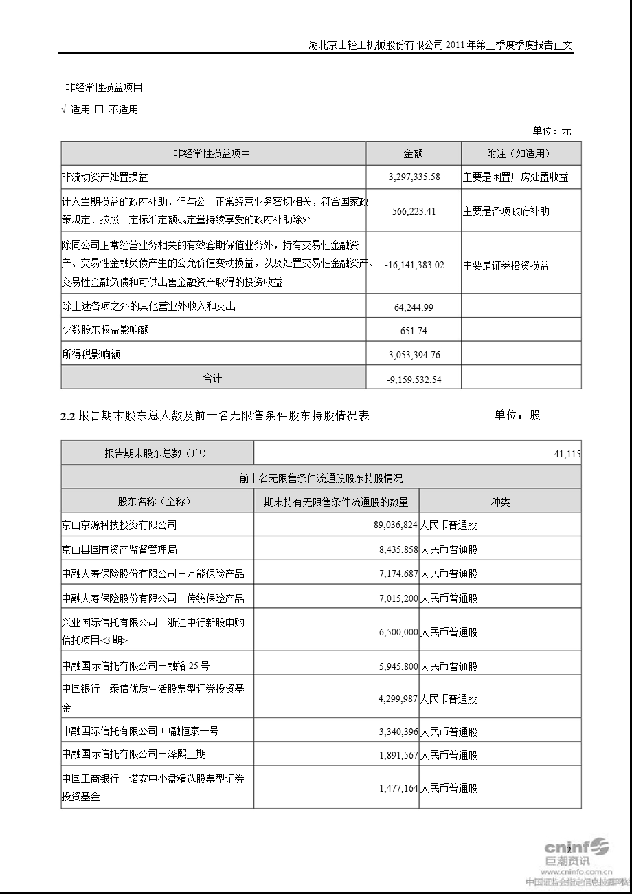 京山轻机：2011年第三季度报告正文.ppt_第2页