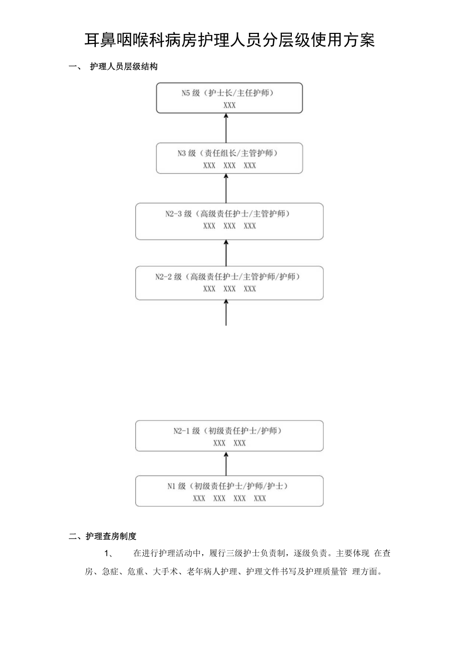 2022《耳鼻喉科护士分层级使用方案》.docx_第1页