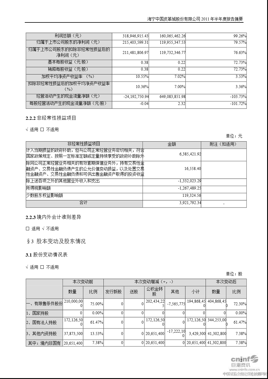 海宁皮城：2011年半年度财务报告.ppt_第2页