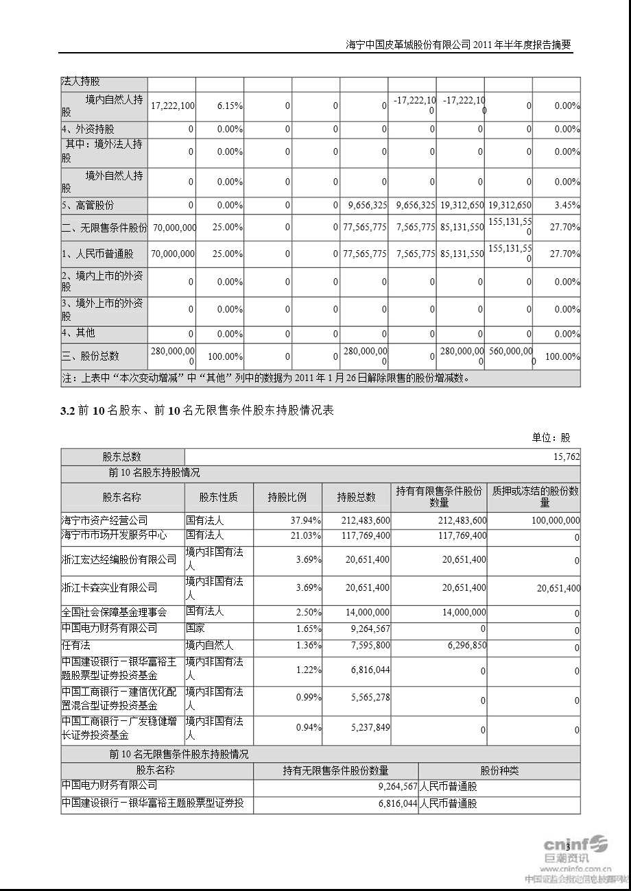 海宁皮城：2011年半年度财务报告.ppt_第3页