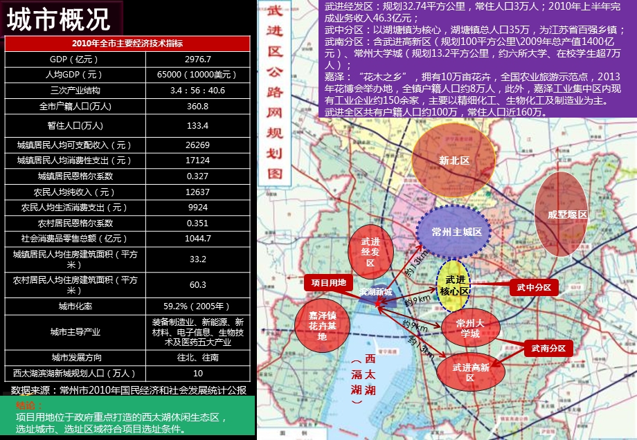 西太湖项目竞买策略调研报告(1).ppt_第2页