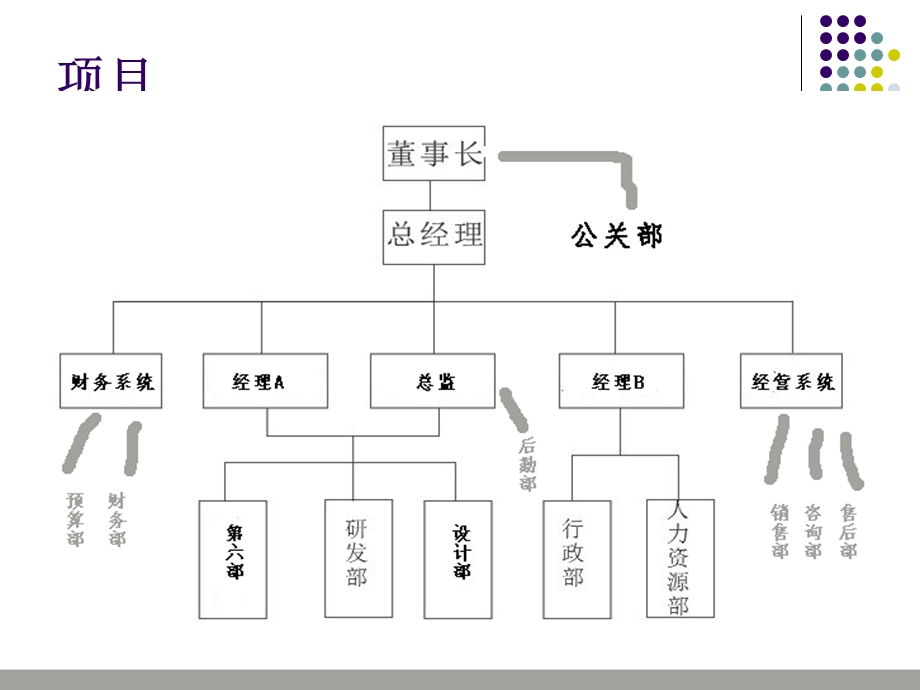 科研公司办公楼网络规划设计方案(2).ppt_第2页