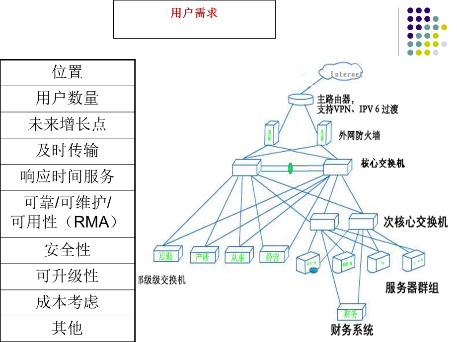 科研公司办公楼网络规划设计方案(2).ppt_第3页