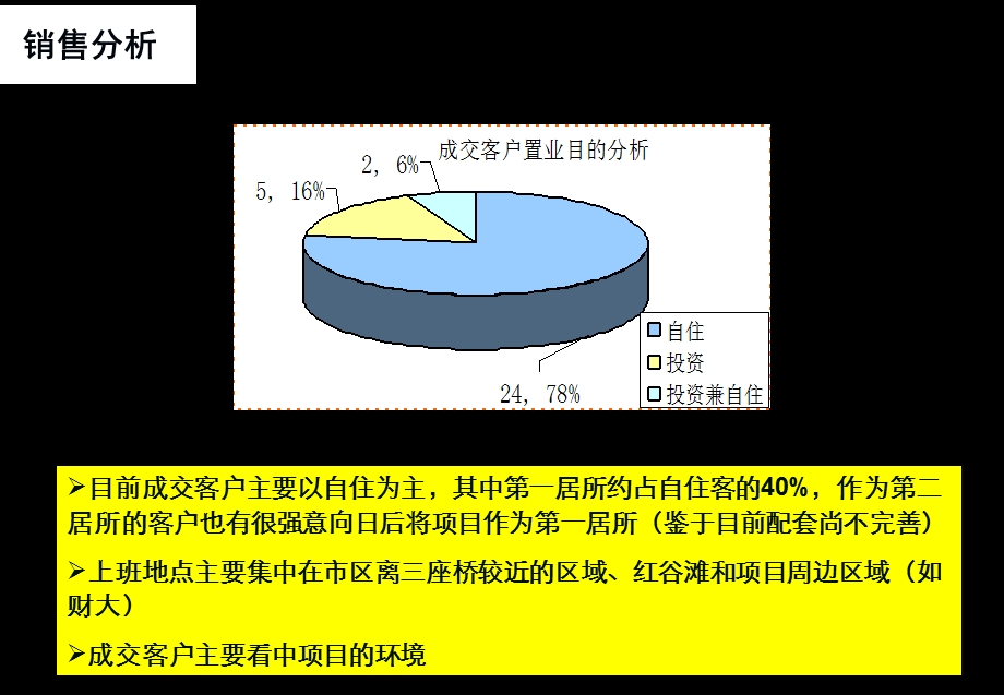 南昌御湖半山二期定位及相关配套规划建议61P(1).ppt_第2页