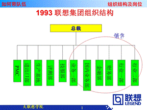 【管理咨询-PPT】联想组织架构(1).ppt