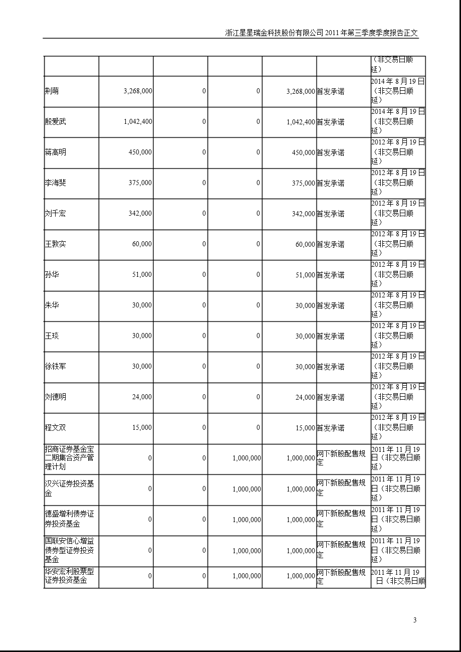 星星科技：2011年第三季度报告正文.ppt_第3页