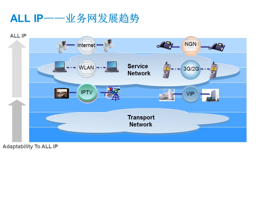 PTN技术原理.ppt_第3页