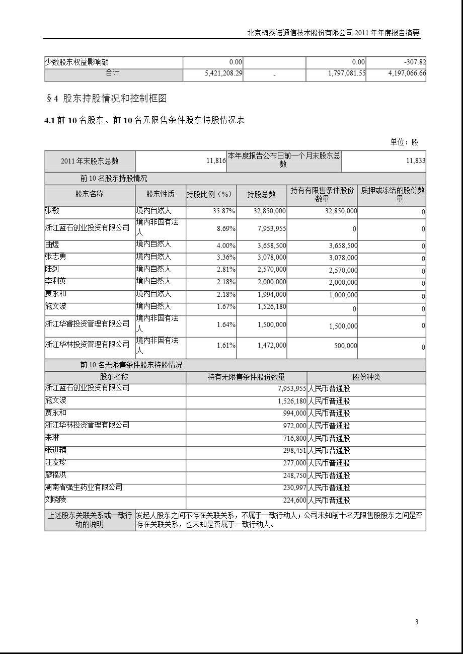 梅泰诺：2011年年度报告摘要.ppt_第3页