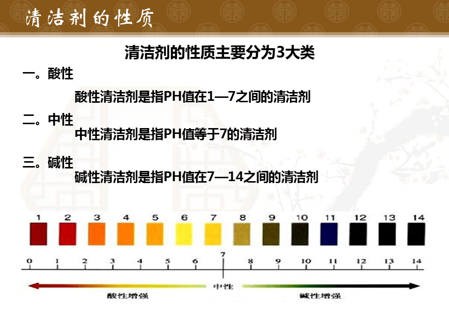 各种清洁剂的性质及使用方法.ppt_第2页