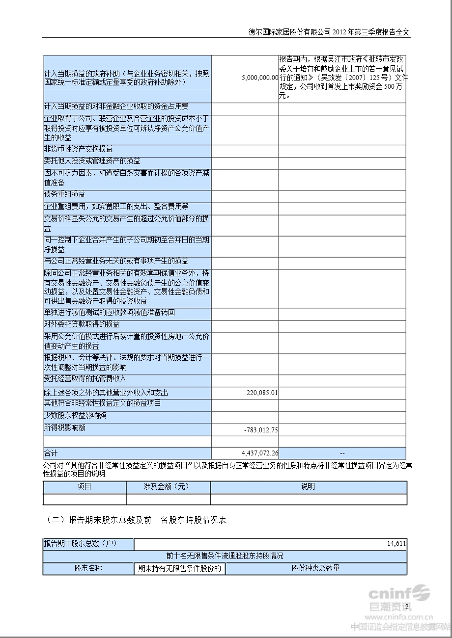 德尔家居：2012年第三季度报告全文.ppt_第2页