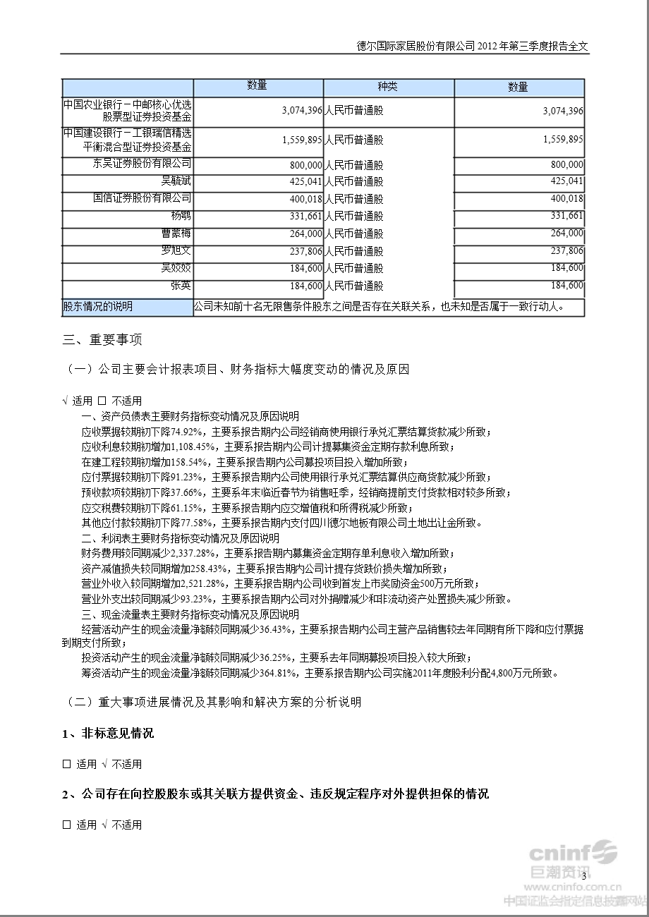 德尔家居：2012年第三季度报告全文.ppt_第3页