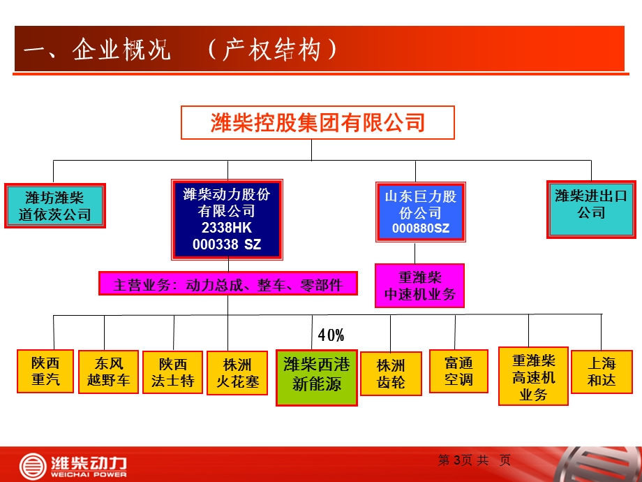 潍柴动力气体发动机产品介绍(客车用户版LNG).ppt_第3页