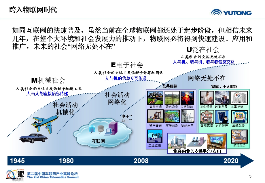 我国商用车联网技术的发展与应用.ppt_第3页