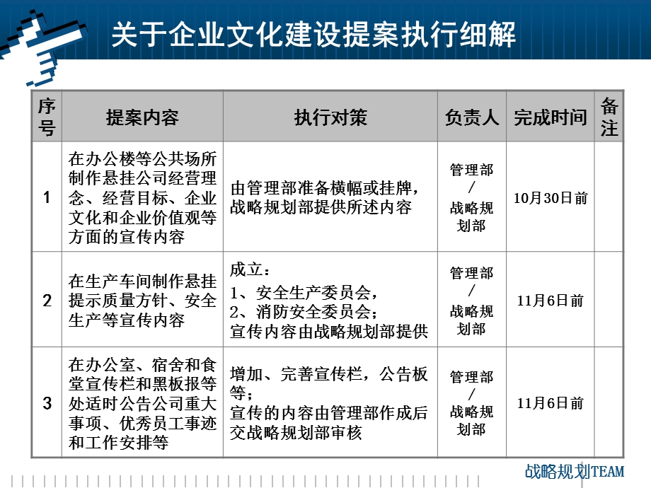 企业文化建设提案执行细解.ppt_第3页