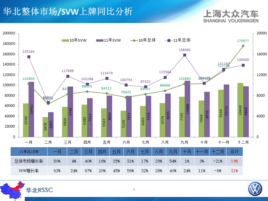 上海大众汽车-经销商销售战术指导－3月份d.ppt_第3页