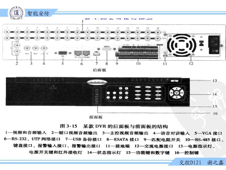 数字硬盘录像技术、控制技术及应用.ppt_第3页