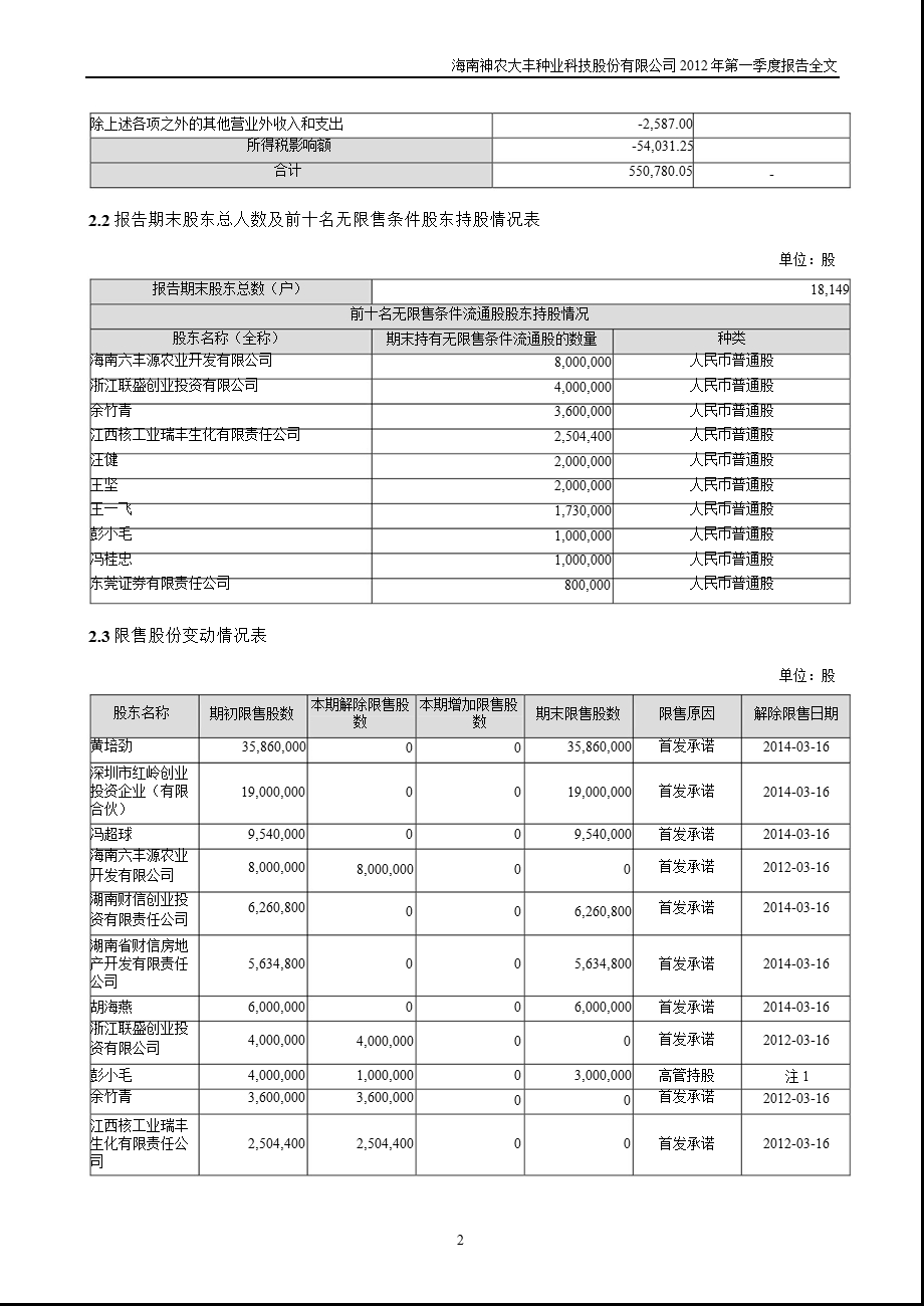 神农大丰：2012年第一季度报告全文.ppt_第2页