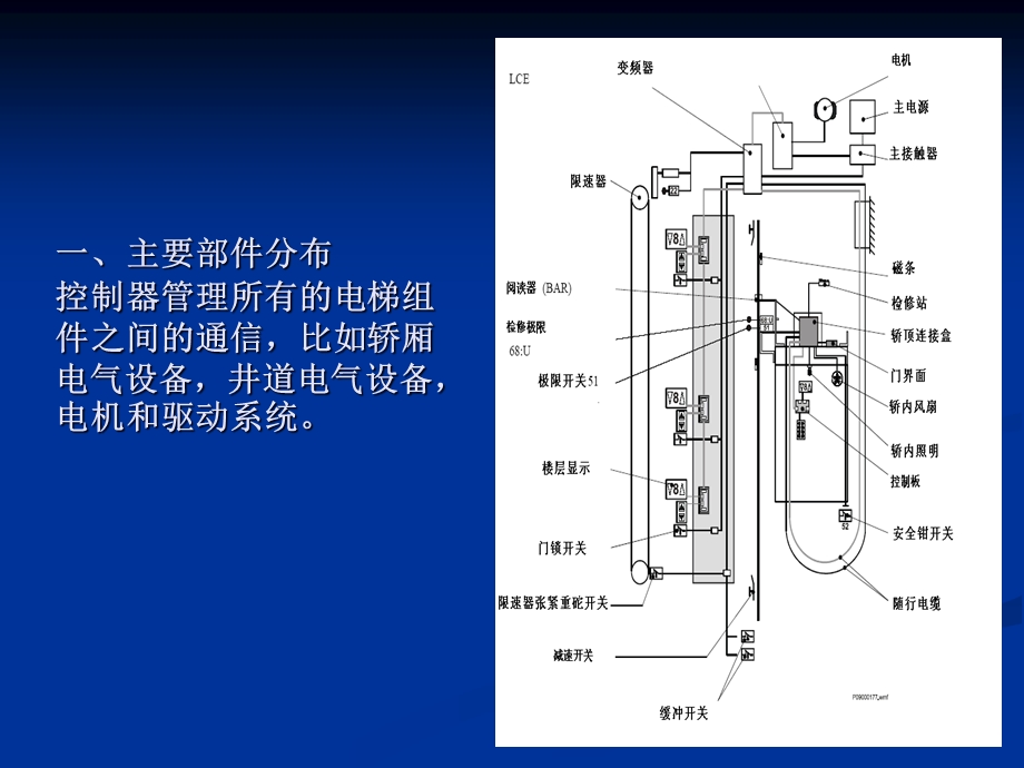 巨人通力30K调试培训教材.ppt_第3页