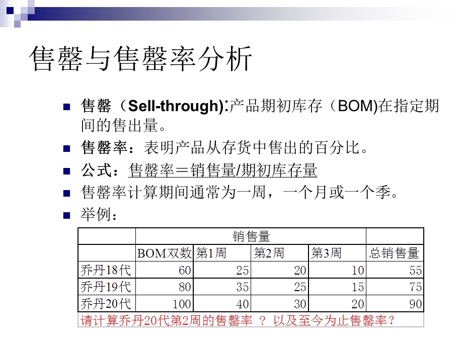 专卖店买手培训(1).ppt_第3页