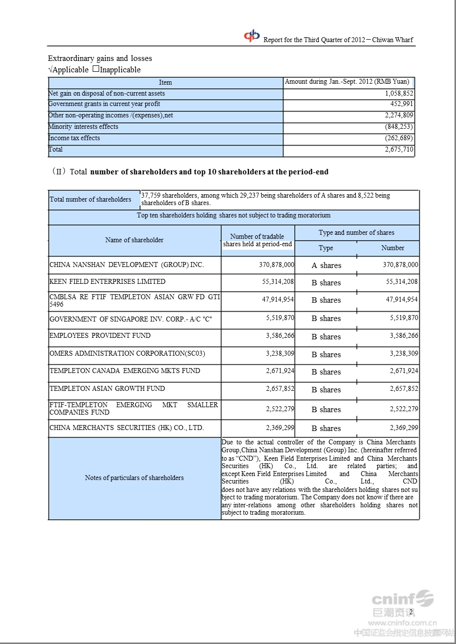 深赤湾Ｂ：2012年第三季度报告正文（英文版） .ppt_第2页