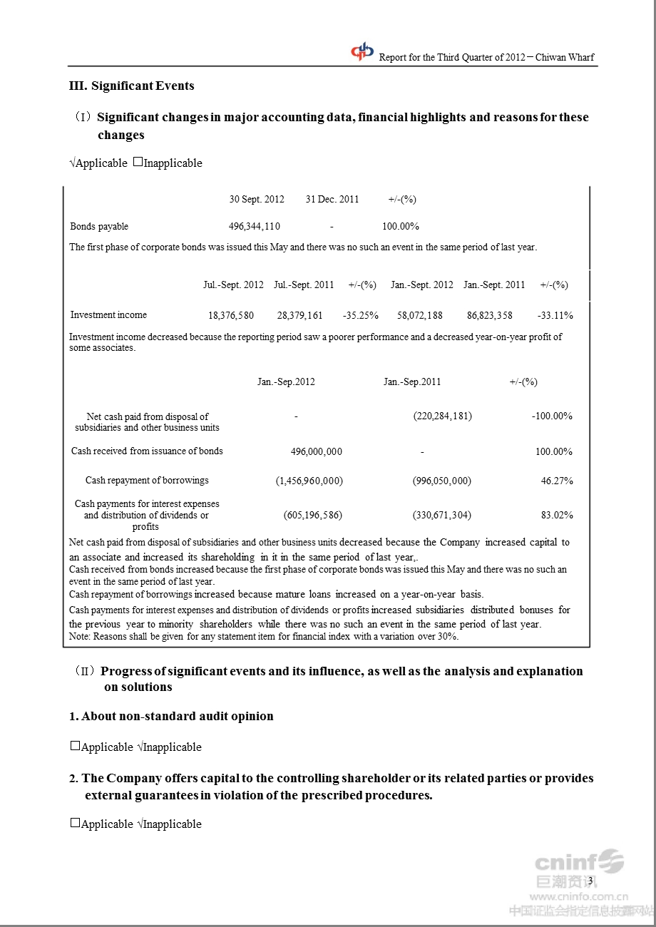 深赤湾Ｂ：2012年第三季度报告正文（英文版） .ppt_第3页