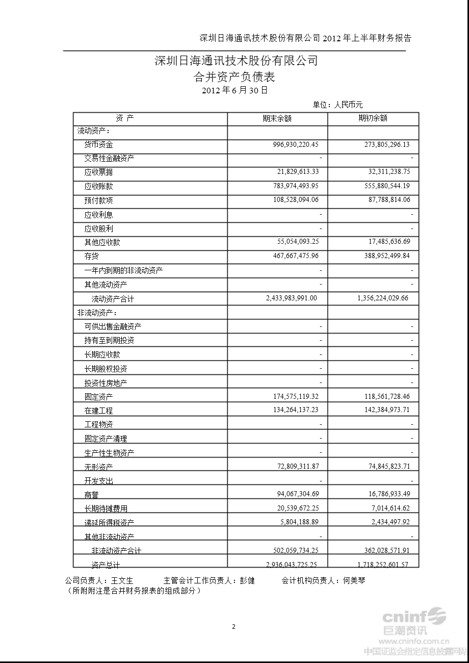 日海通讯：2012年上半年财务报告.ppt_第2页