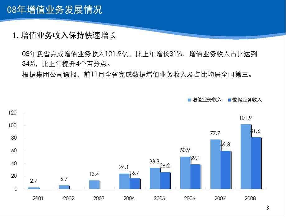 移动增值业务发展情况汇报--浙江公司.ppt_第3页