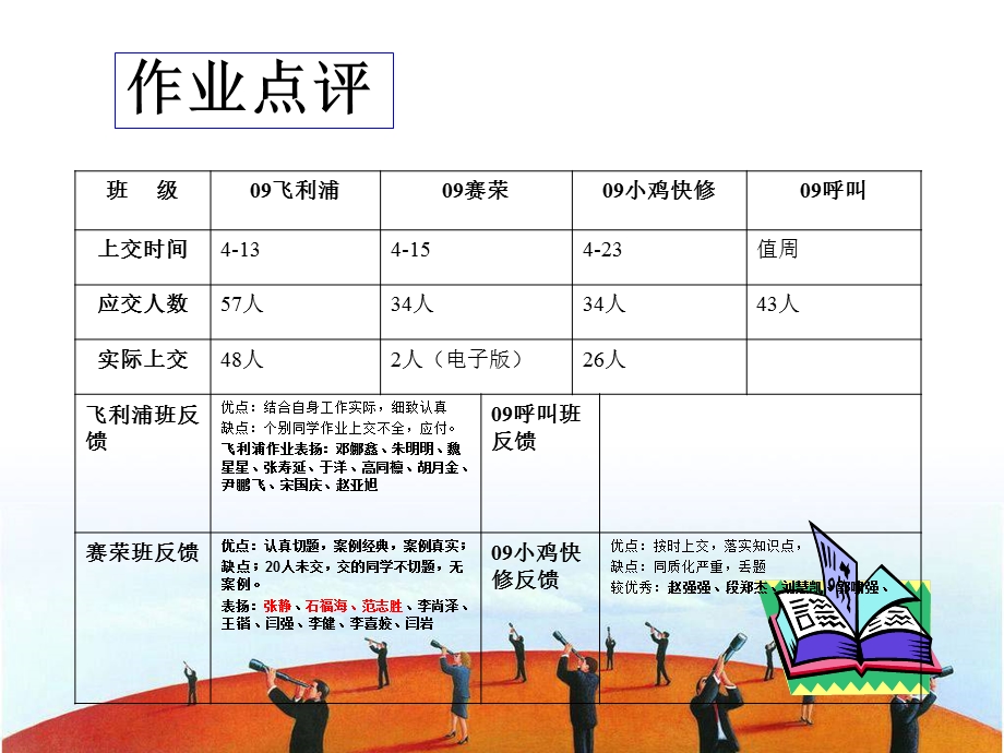 金牌服务技巧培训-金牌服务人员的职业品格塑造.ppt_第2页