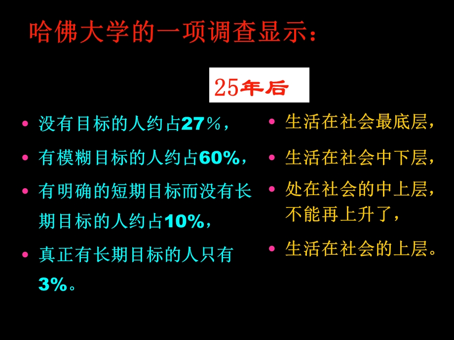 赢在今天-励志系列.ppt_第3页