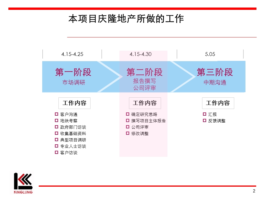 呼和浩特文化大厦项目发展战略及整体定位报告 -86PPT(1).ppt_第2页